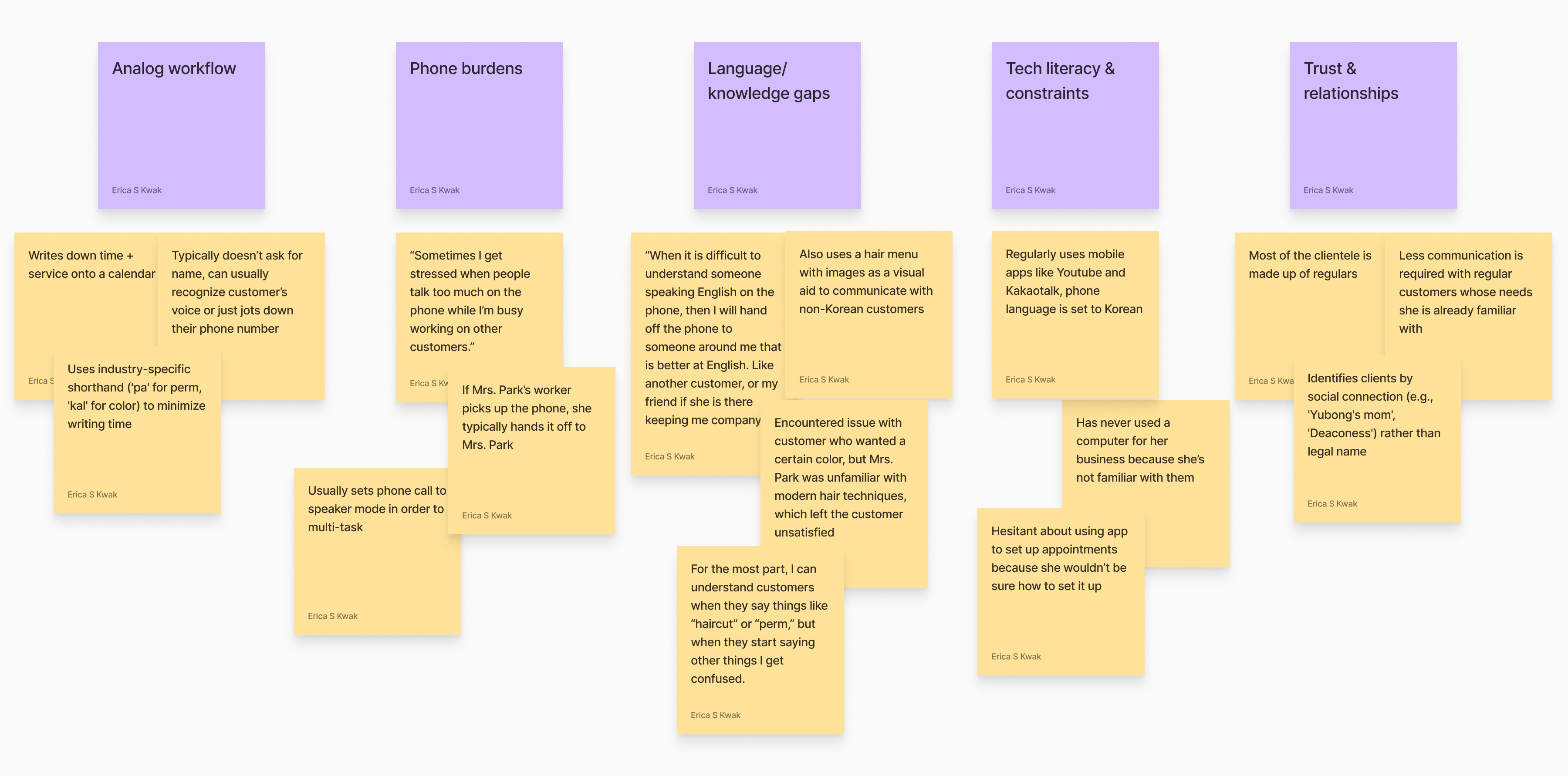 Affinity map