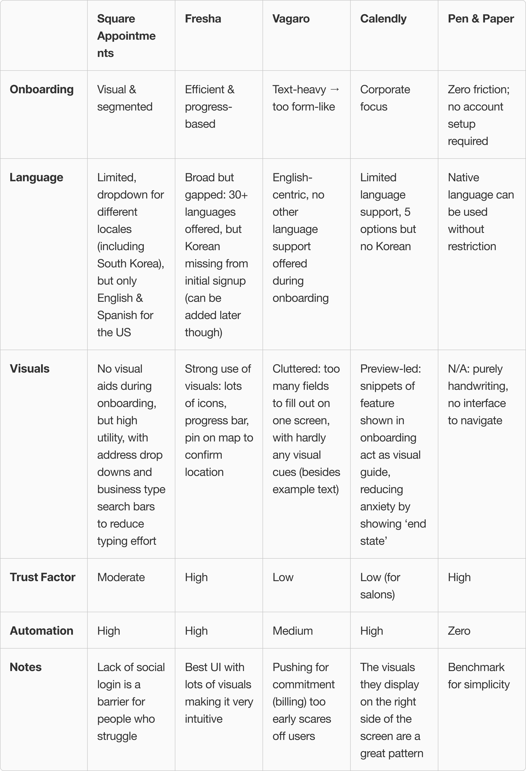 Competitive analysis chart