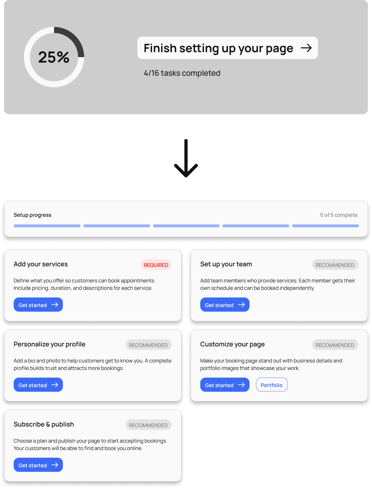 Prioritized action flow