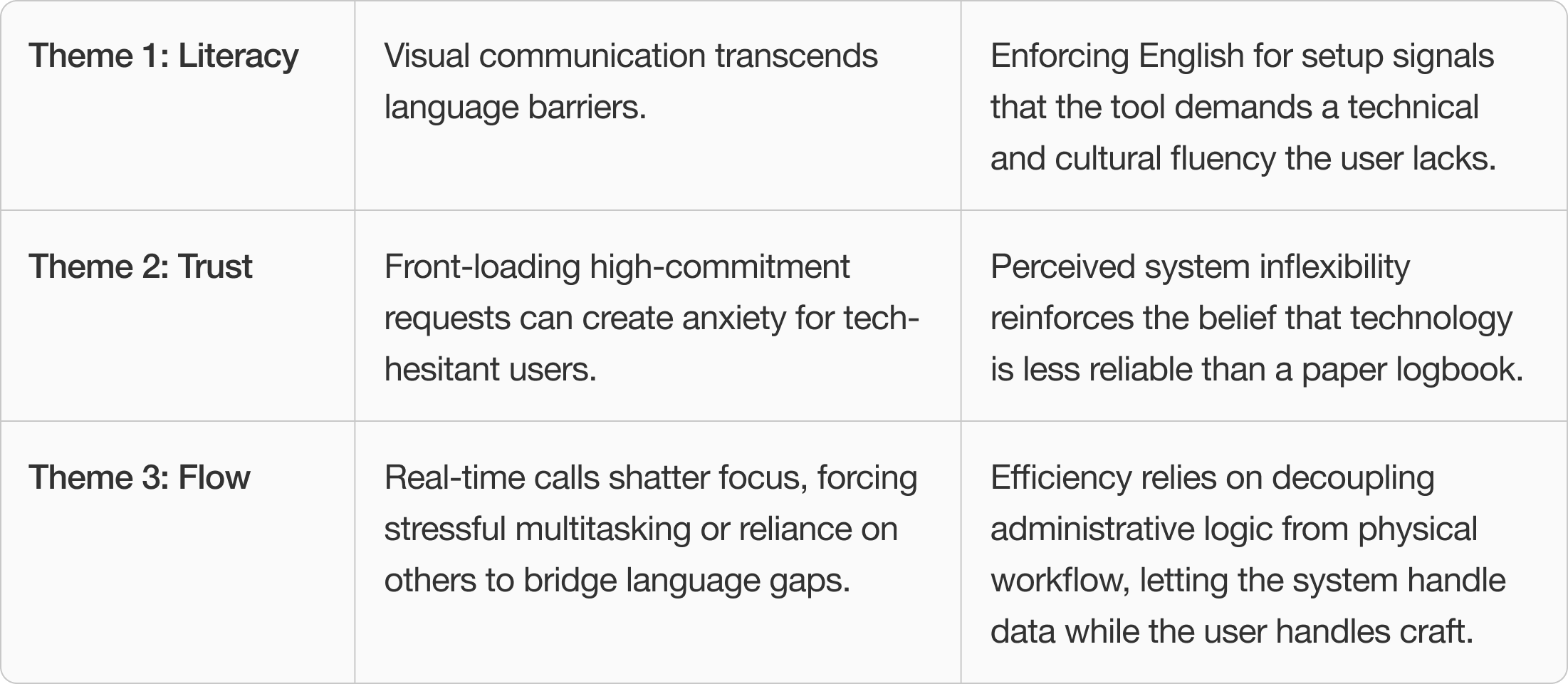 Major insights summary