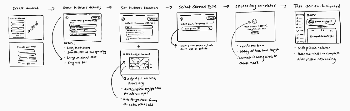 Initial sketches
