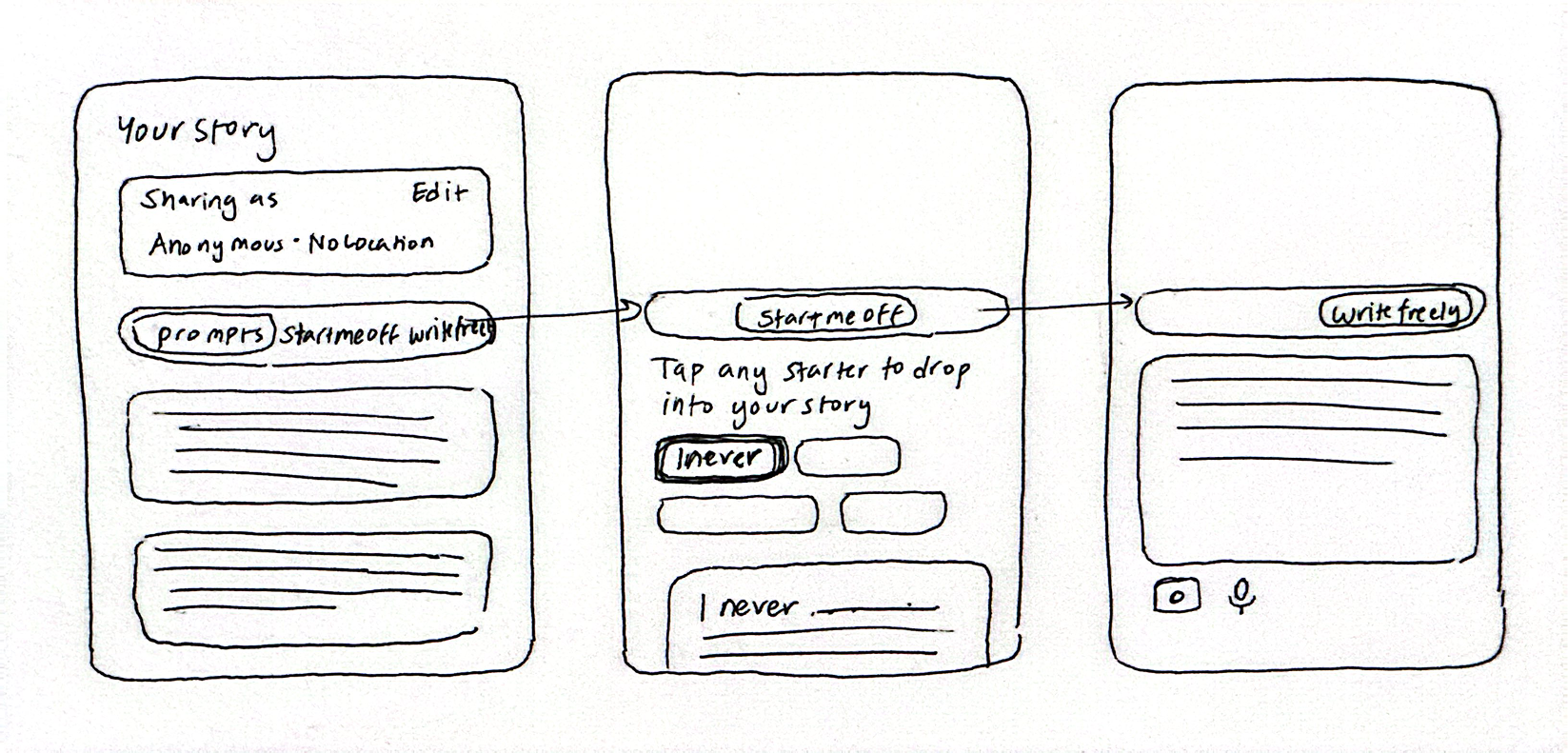 Sketch — discovery and onboarding flow