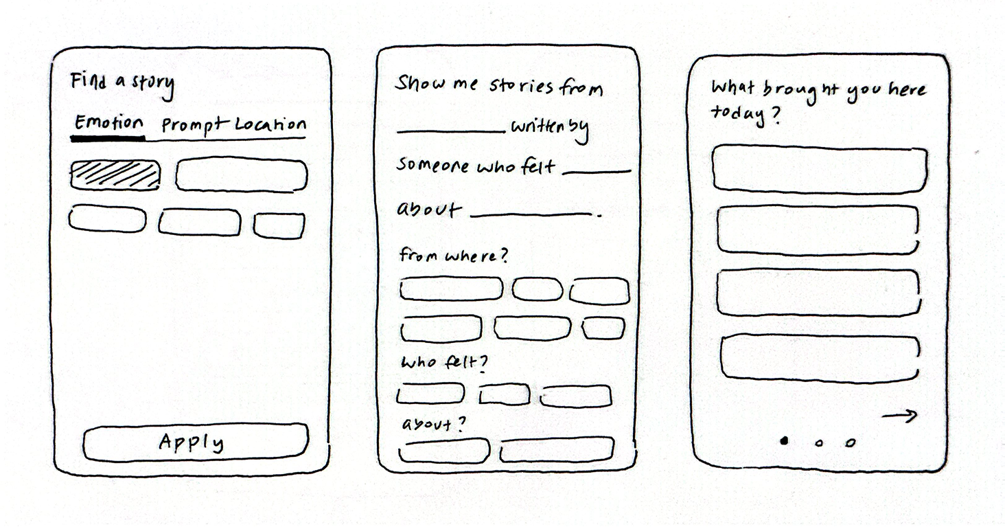 Sketch — writing flow with prompts and starters