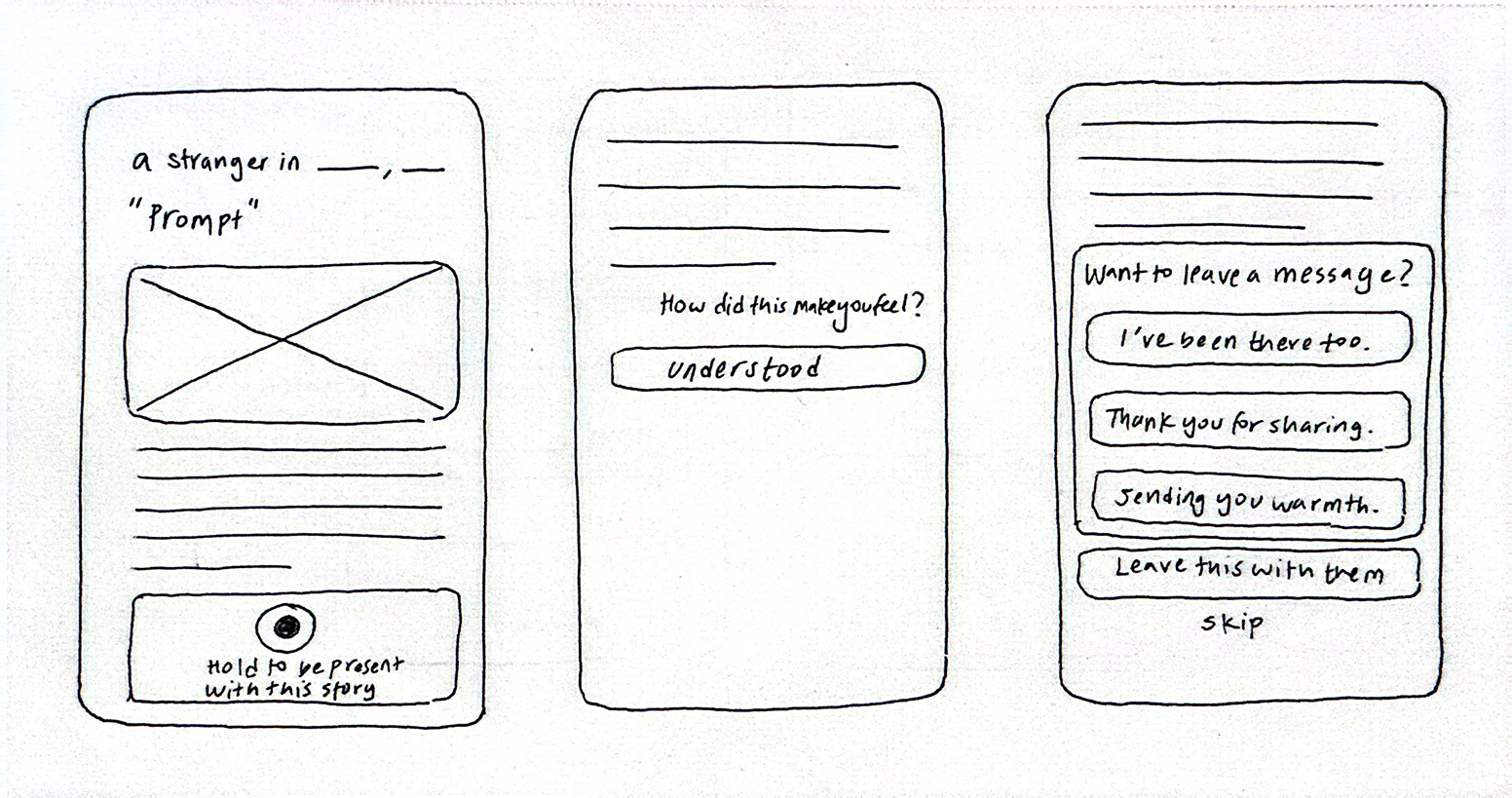 Sketch — reading and reaction flow