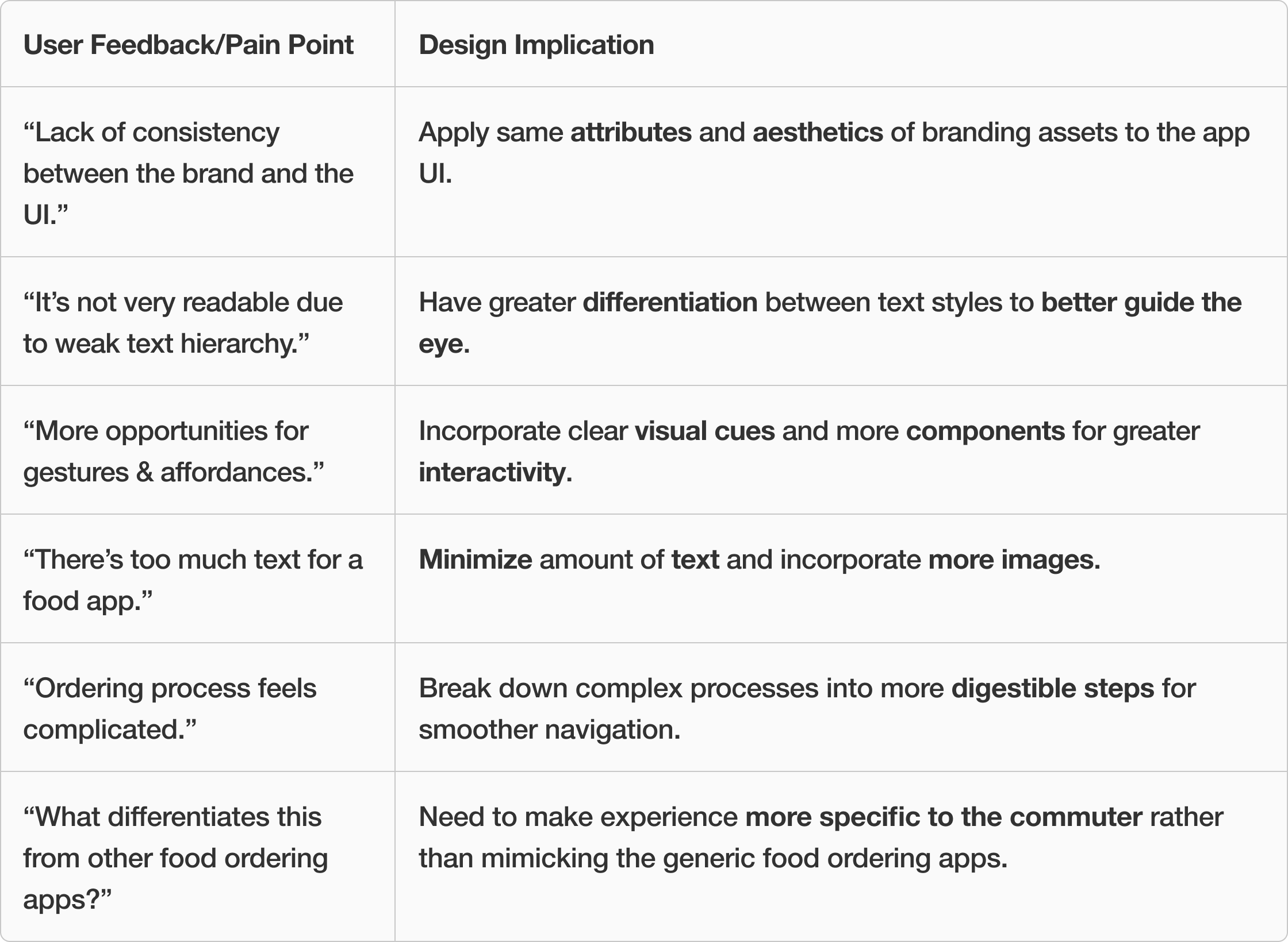 User testing feedback table