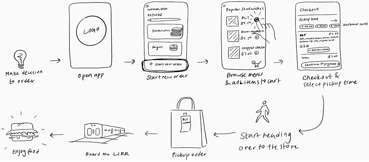 Initial sketches